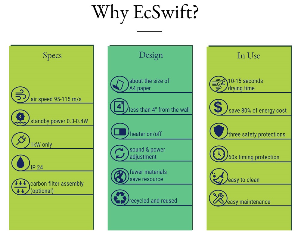 EcoSwift High Speed Hand Dryer Feature