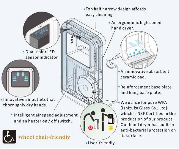 EcoMo High Ergonomic Speed Hand Dryer Features