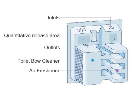 Air Freshener & Cleaner for Toilet Bowl